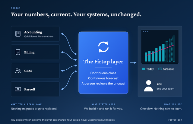 firtop-layer-diagram.png