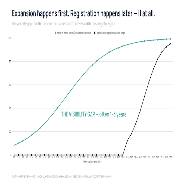 The Expansions You Can’t See: How technology has democratized global hiring, but at the same time made it invisible.