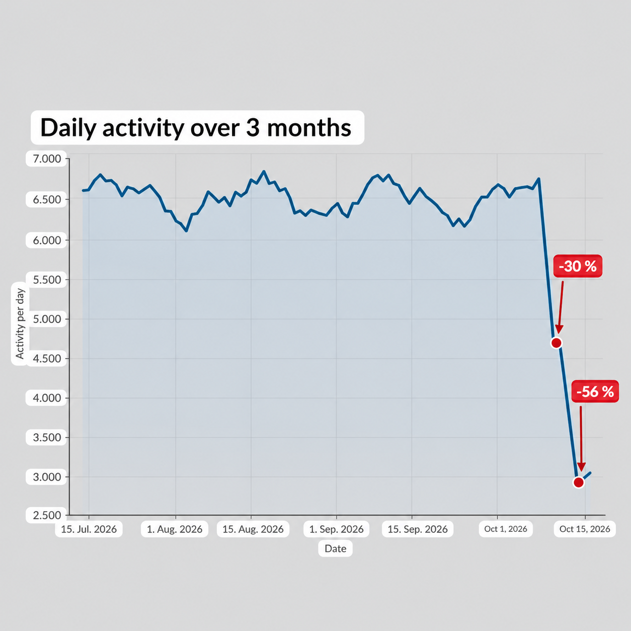 Did Ukraine’s Strikes on Russian Data Centers Really Take Down Millions of Bots?