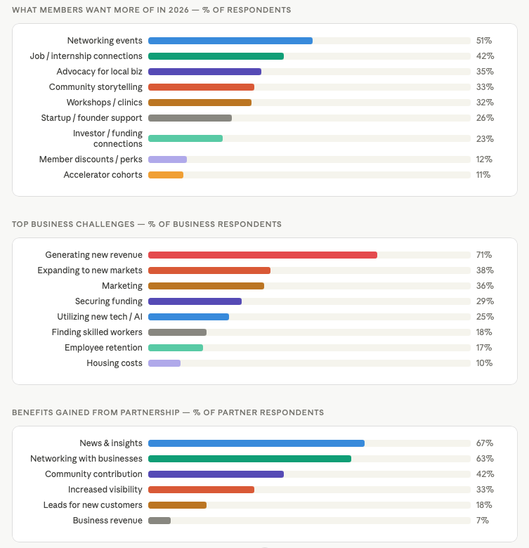 Santa Cruz Works 2026 Work Life Survey Results