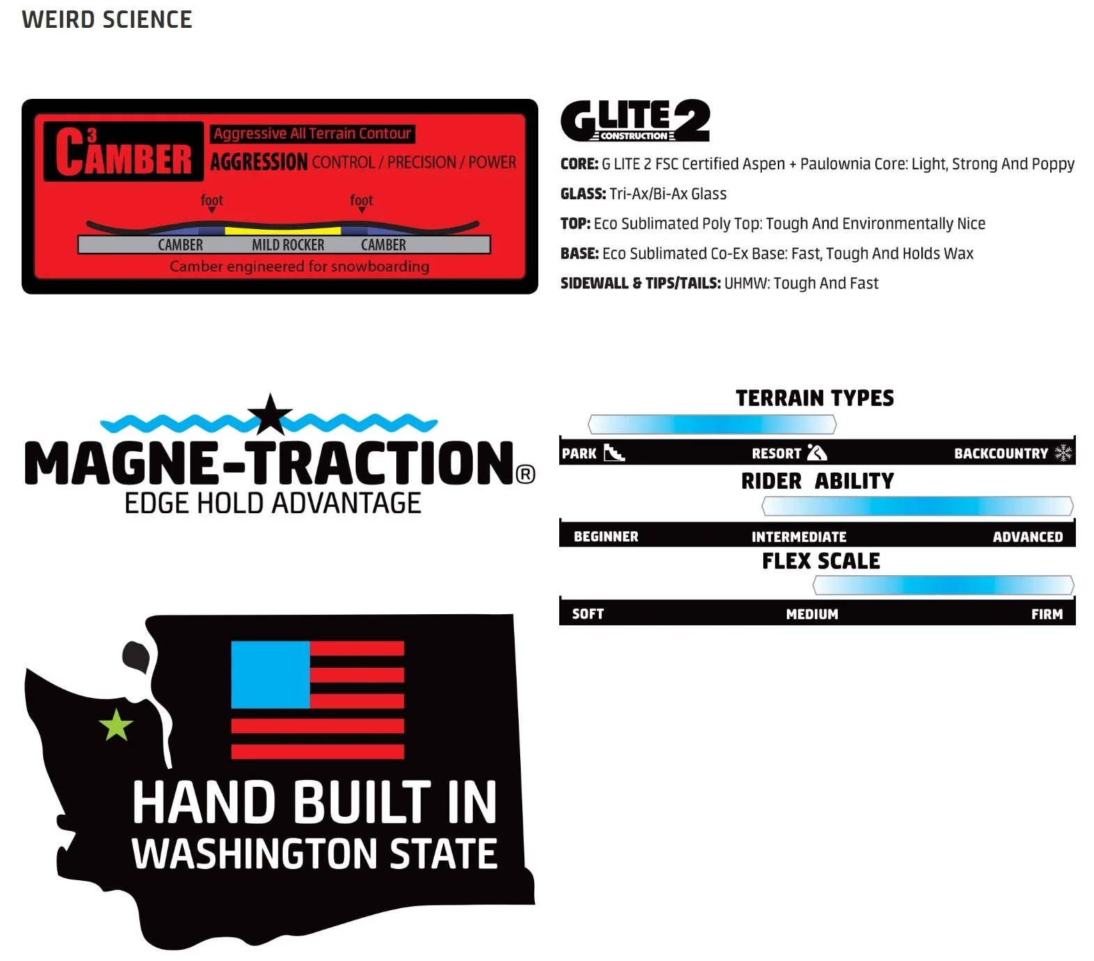 2526 WAYGU spec sheet 1.jpeg