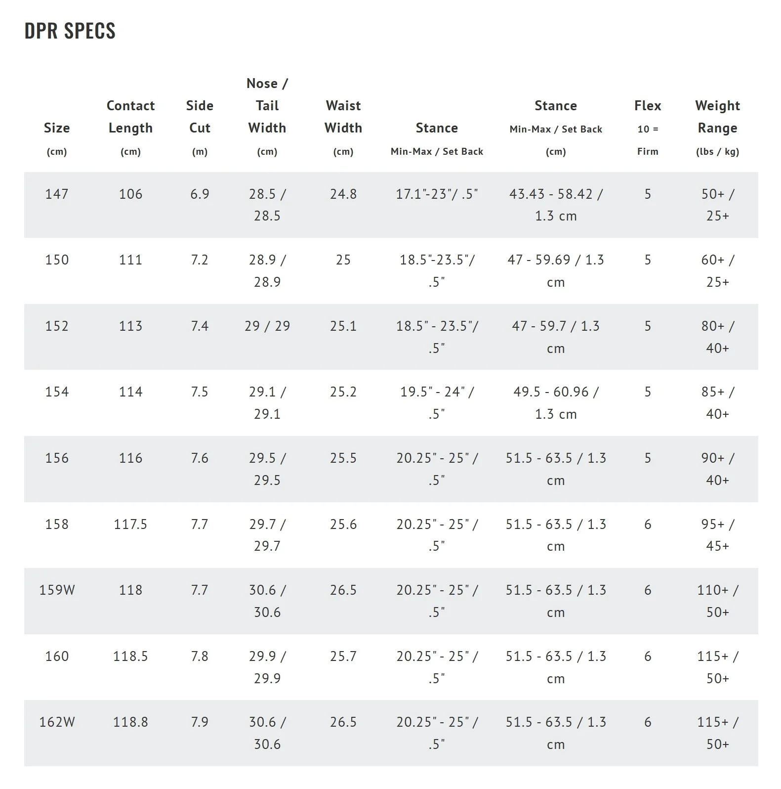 2526 DPR spec sheet 2.jpeg
