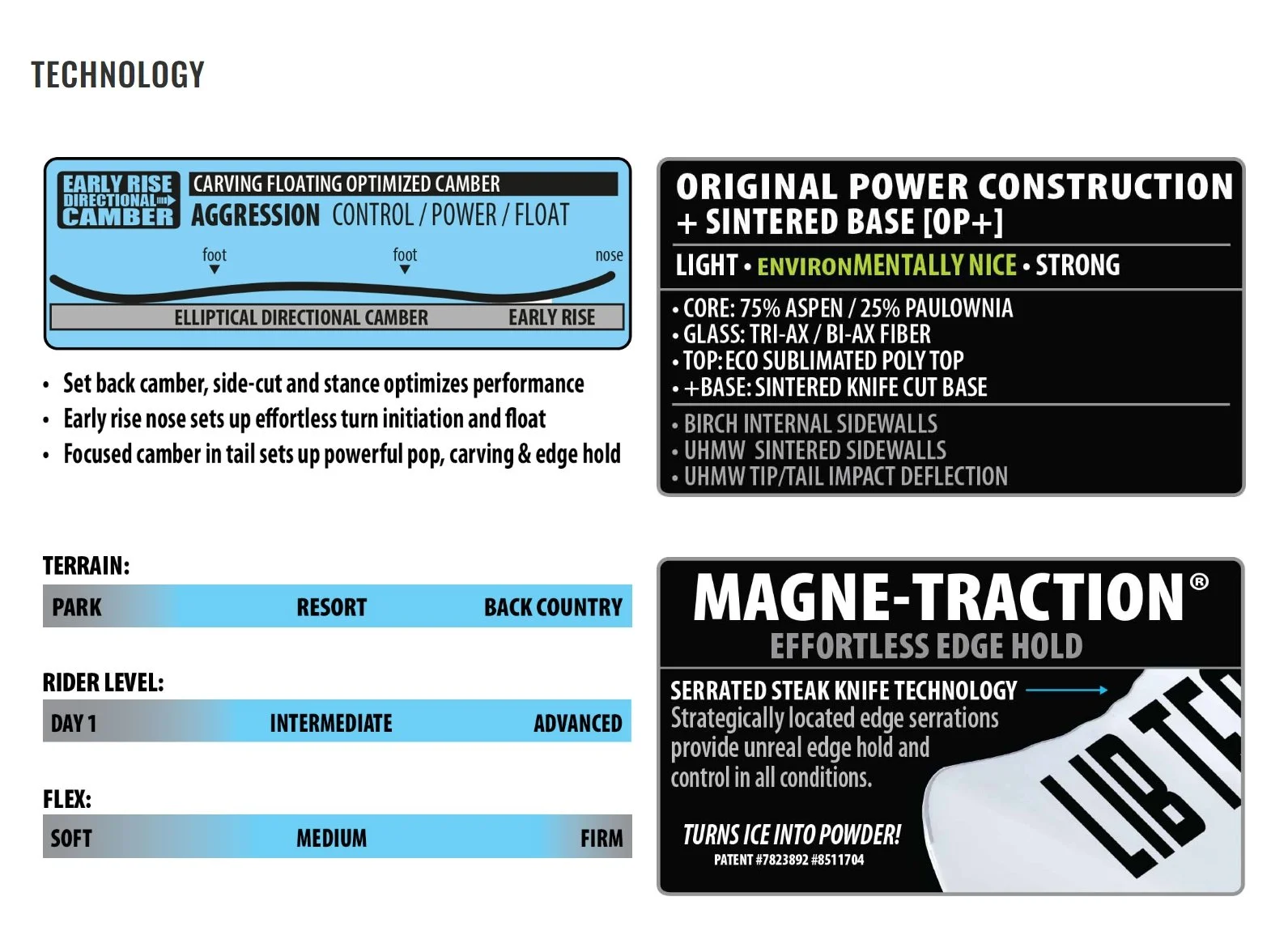 2526 LIB RIG spec sheet 1.jpeg