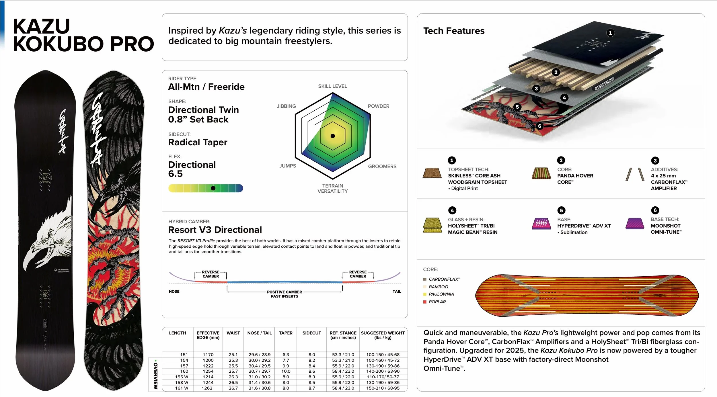 2526 KAZU PRO Spec Sheet.jpeg