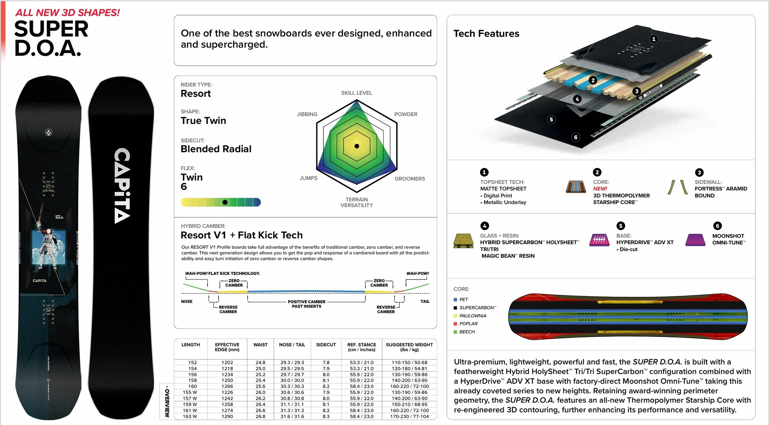 2526 SUPERDOA Spec Sheet.jpeg
