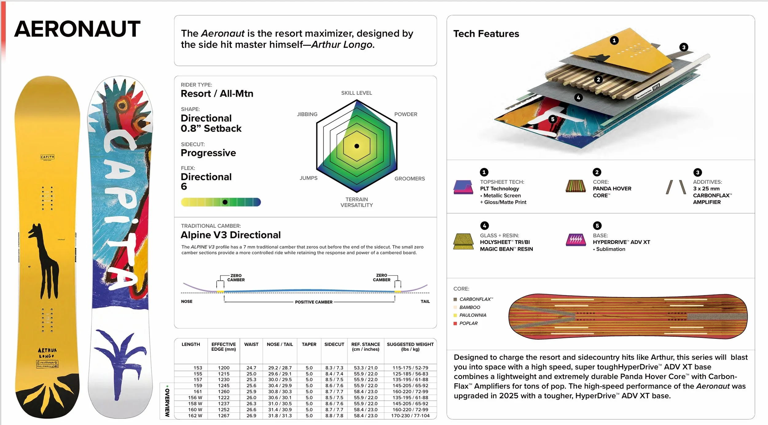 2526 AERONAUT Spec Sheet.jpeg