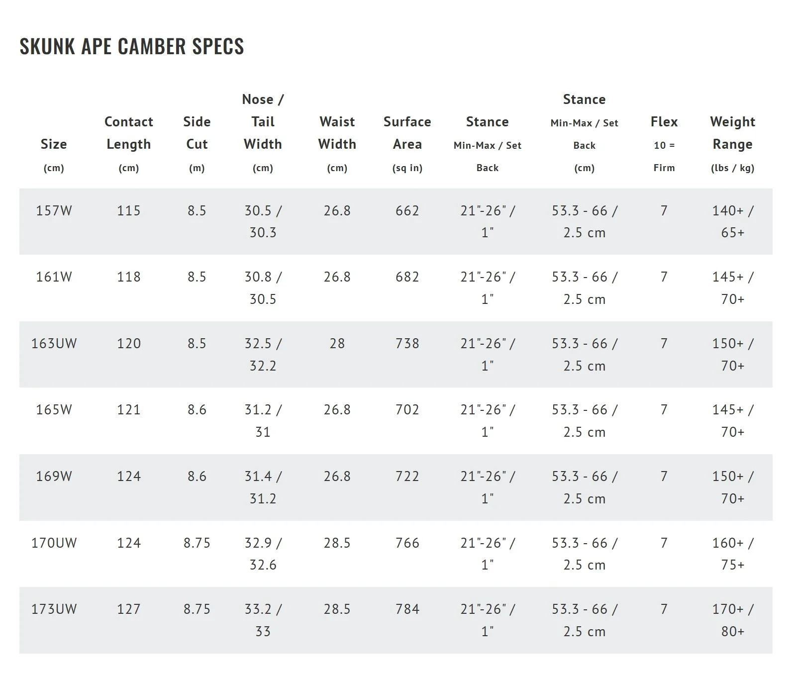 2526 SKUNK APE CAMBER spec sheet 2.jpeg