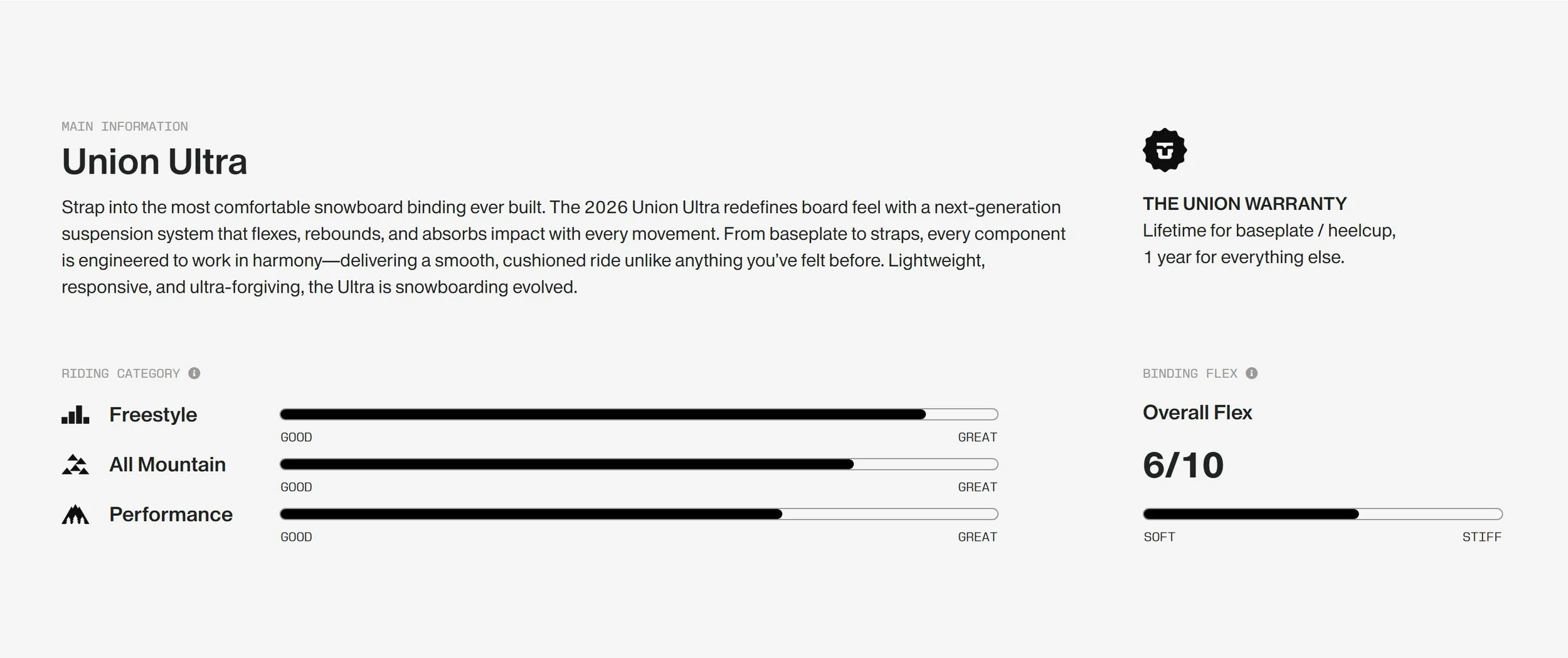 2526 ULTRA tech sheet.jpeg (Copy) (Copy) (Copy)
