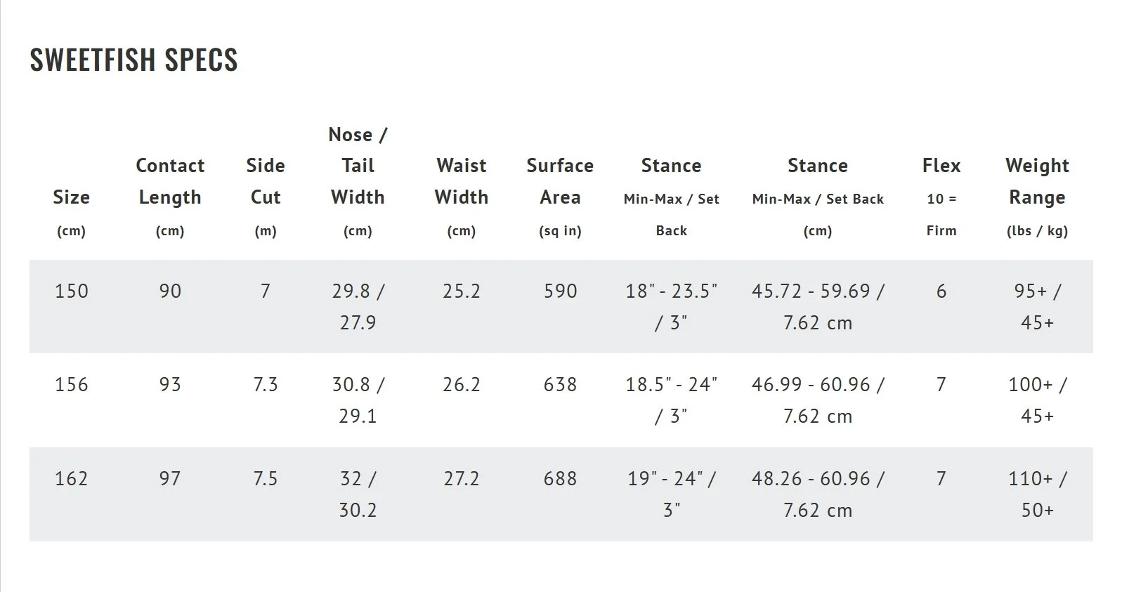 2526 SWEETFISH spec sheet 2.jpeg