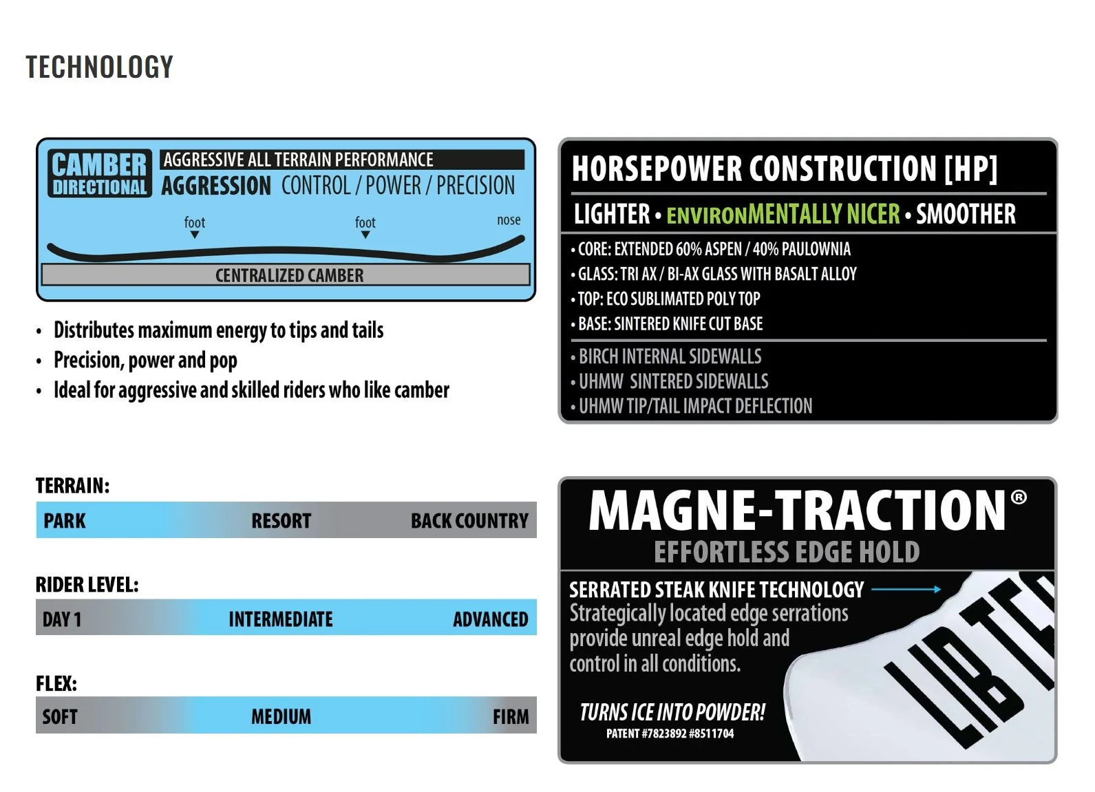 2526 SKUNK APE CAMBER spec sheet 1.jpeg