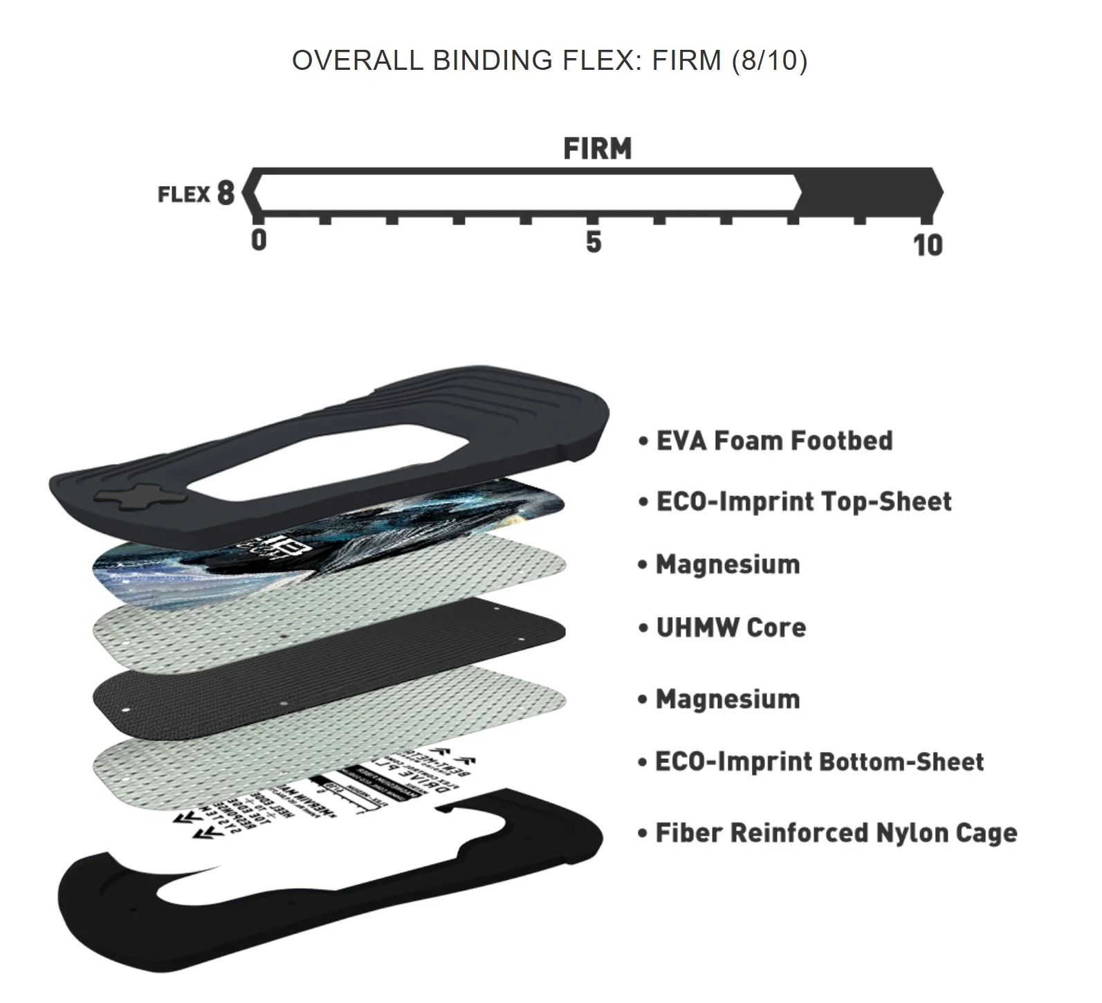 2526 TRANSFER flex specs.jpeg (Copy)