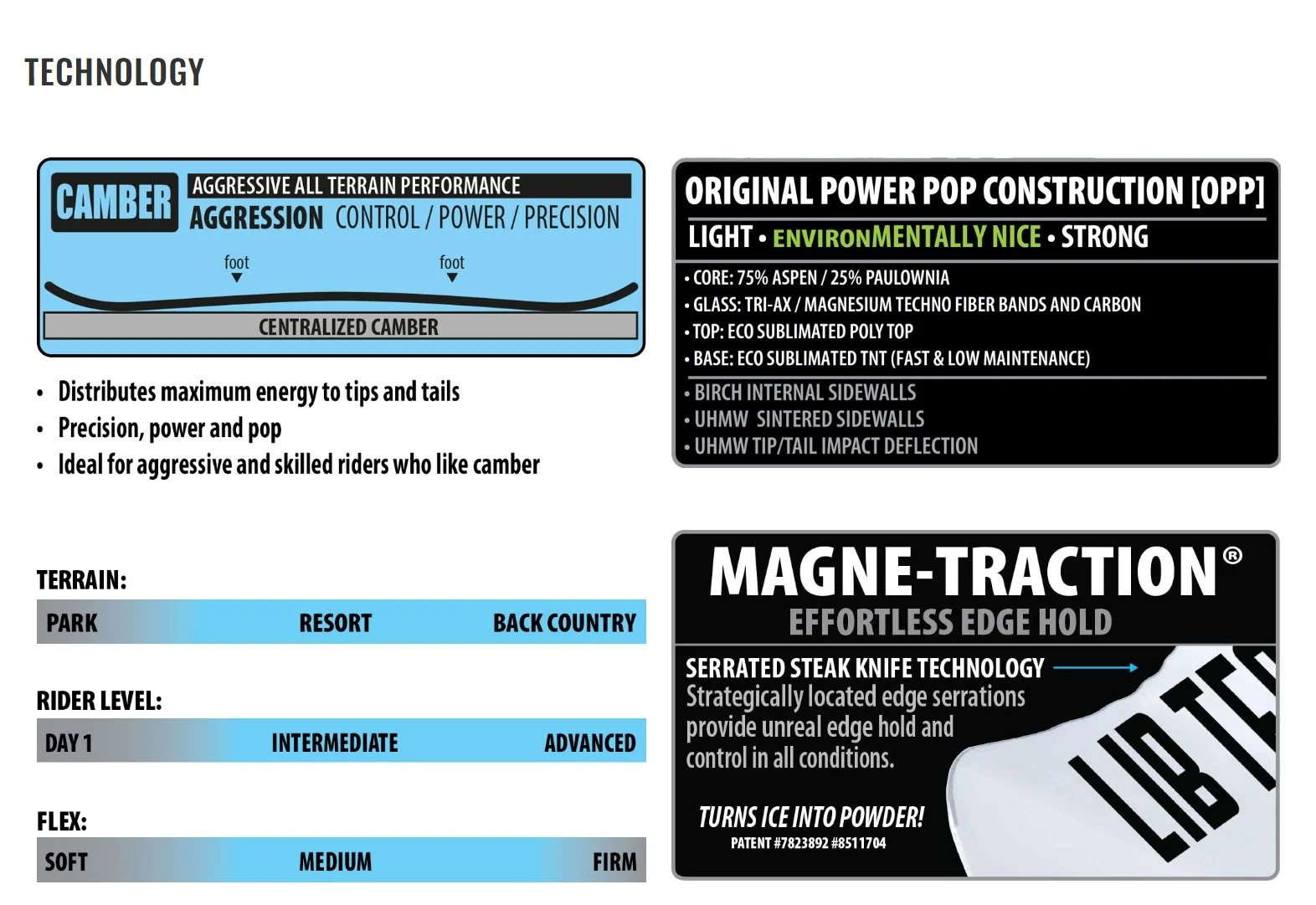 2526 doughboy spec sheet.jpeg