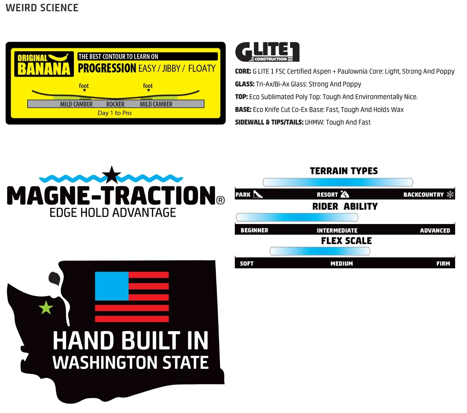 2526 FICTION spec sheet 1.jpeg