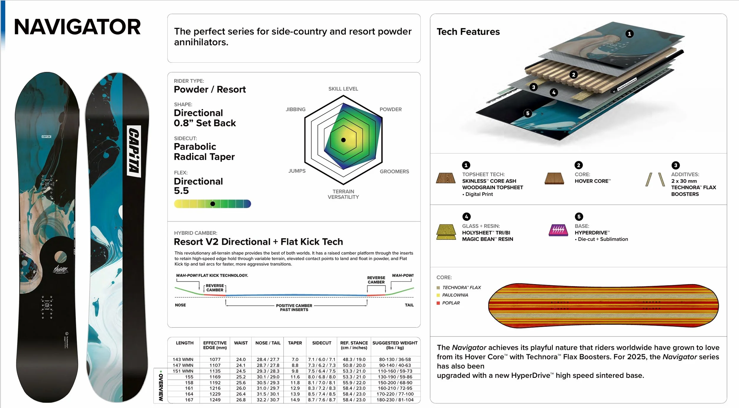 2526 NAVIGATOR Spec Sheet.jpeg