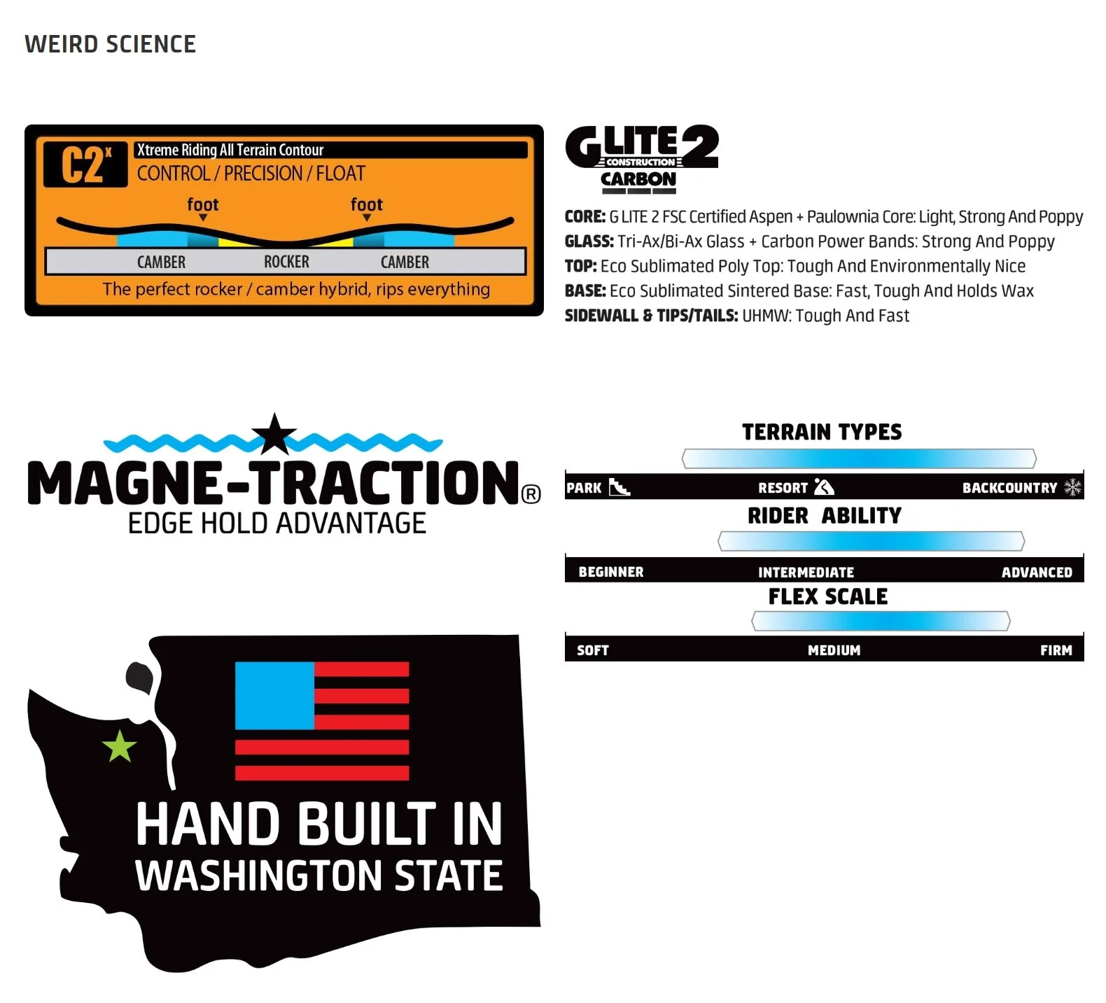 2526 UPGRADE spec sheet 1.jpeg