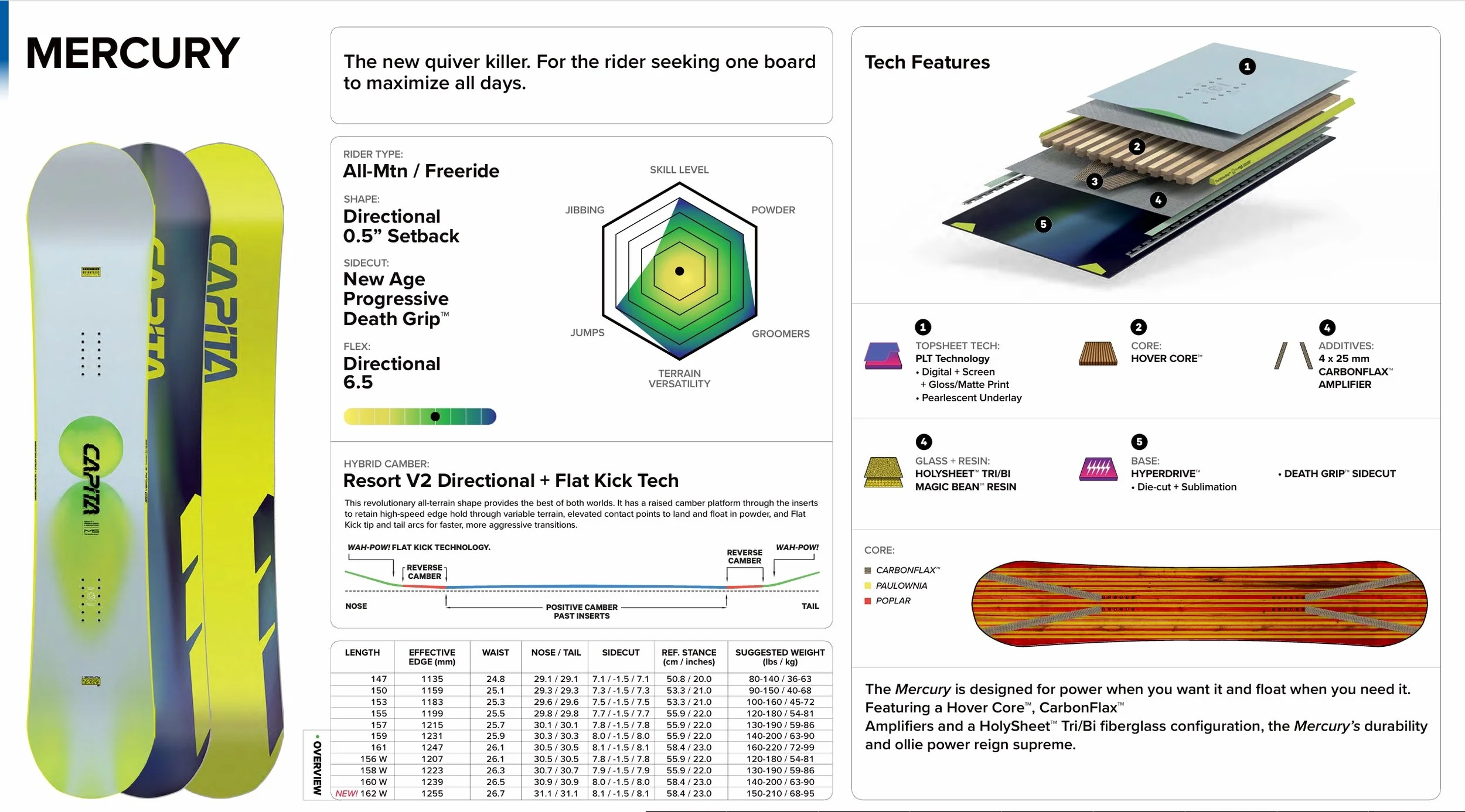 2526 MERCURY Spec Sheet.jpeg
