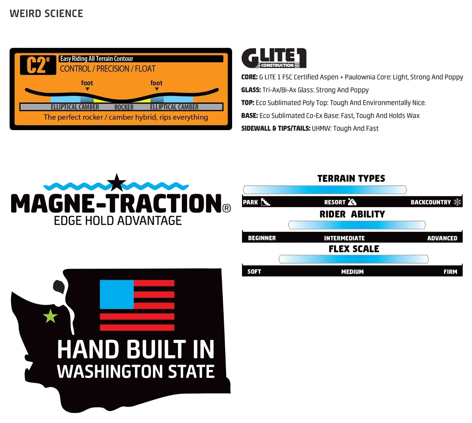 2526 GLOSS spec sheet 1.jpeg