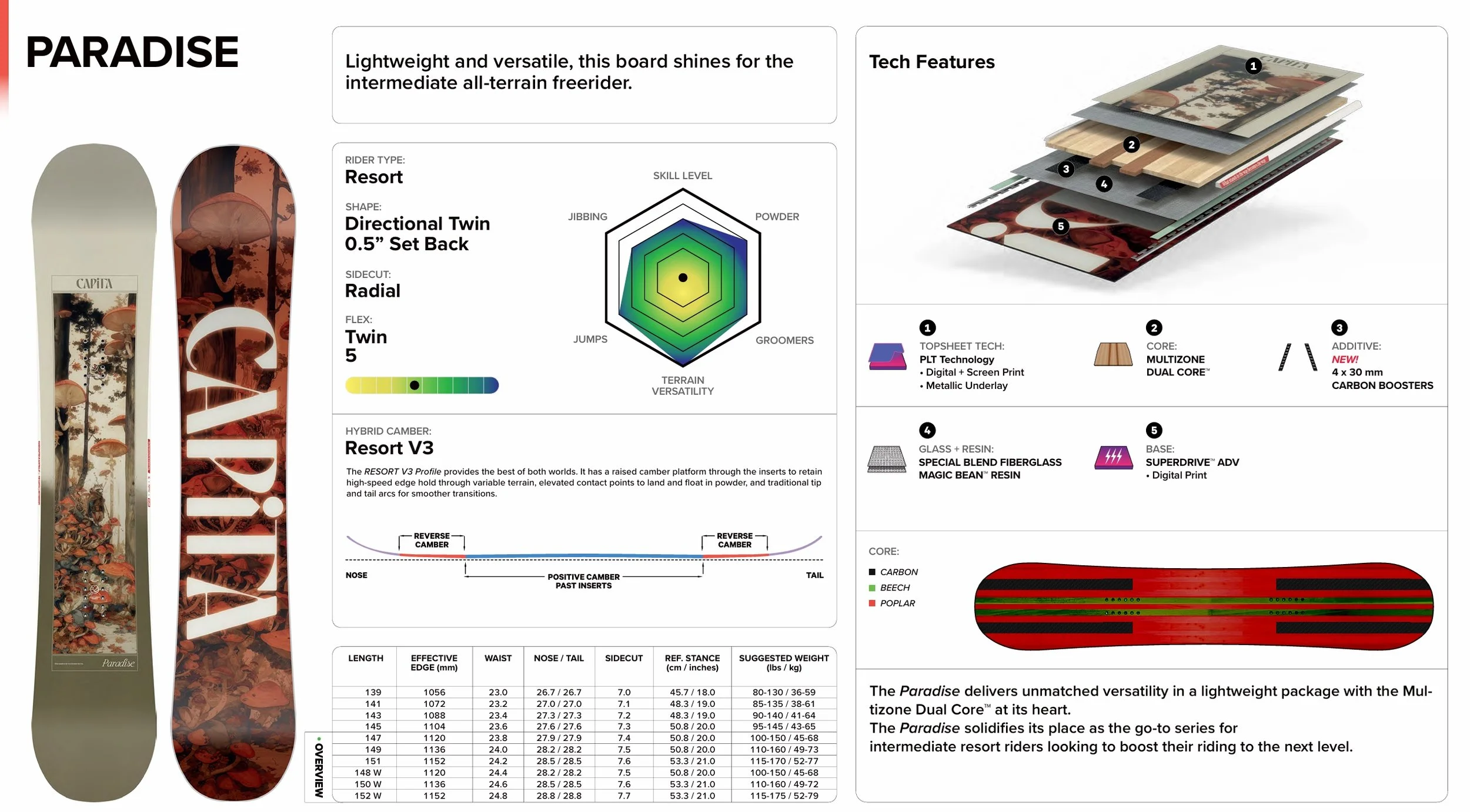 2526 PARADISE Spec Sheet.jpeg