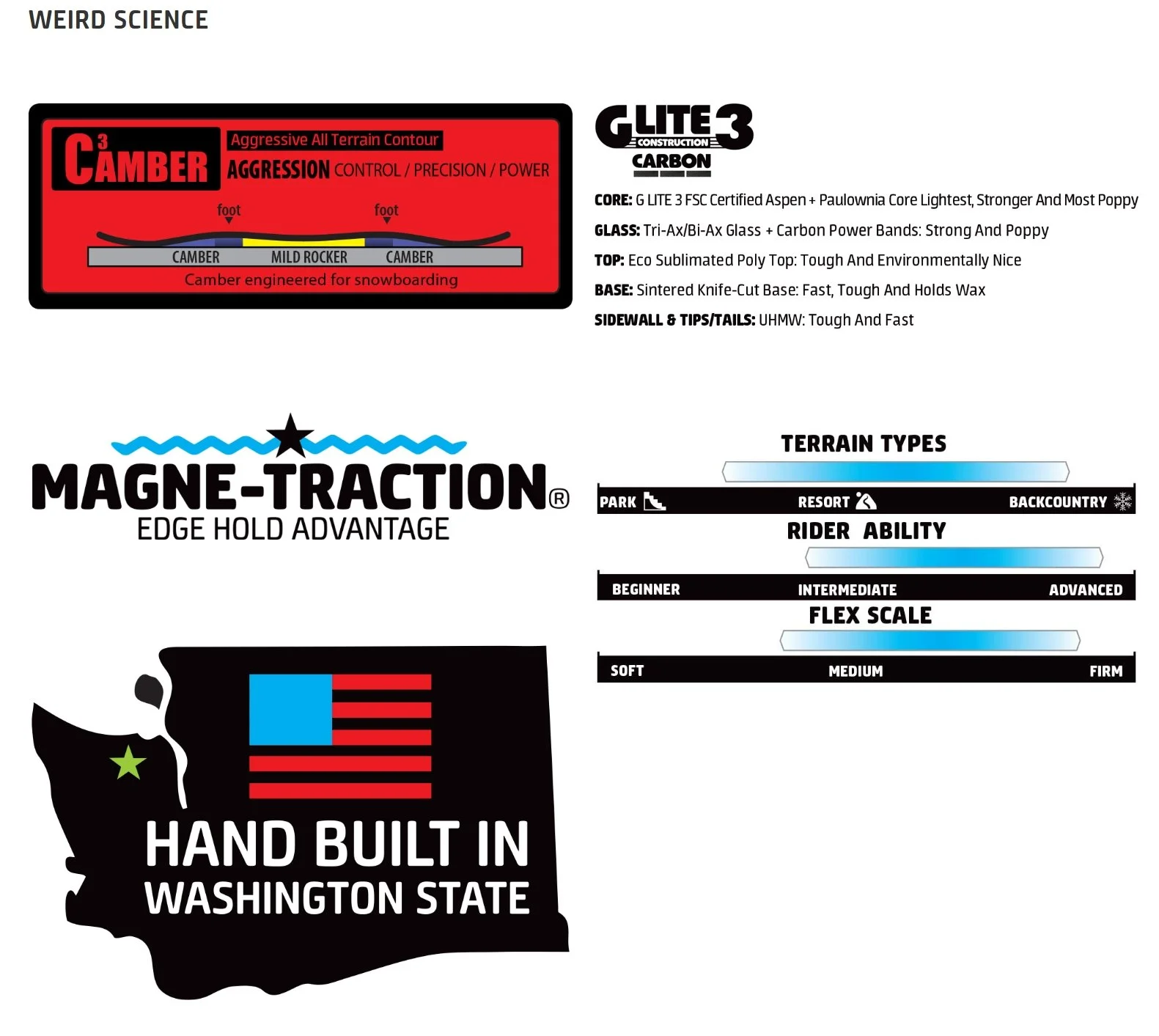 2627-GNU-Turbo-Gremlin-Snowboard-ER tech specs 1.jpeg