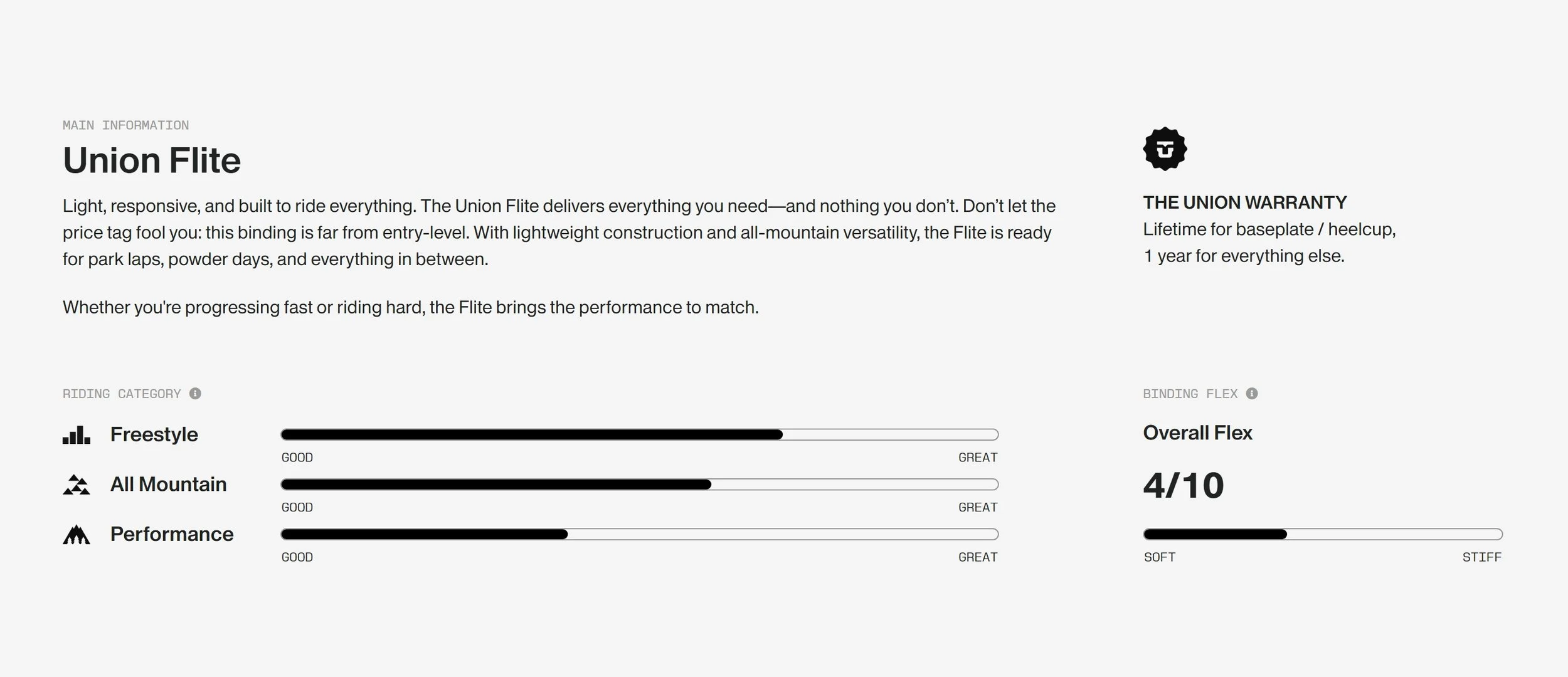 2526 FLITE tech sheet.jpeg (Copy)