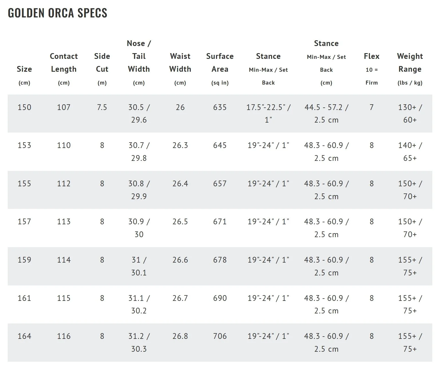 2526 TRICE GOLDEN ORCA spec sheet 1.jpeg