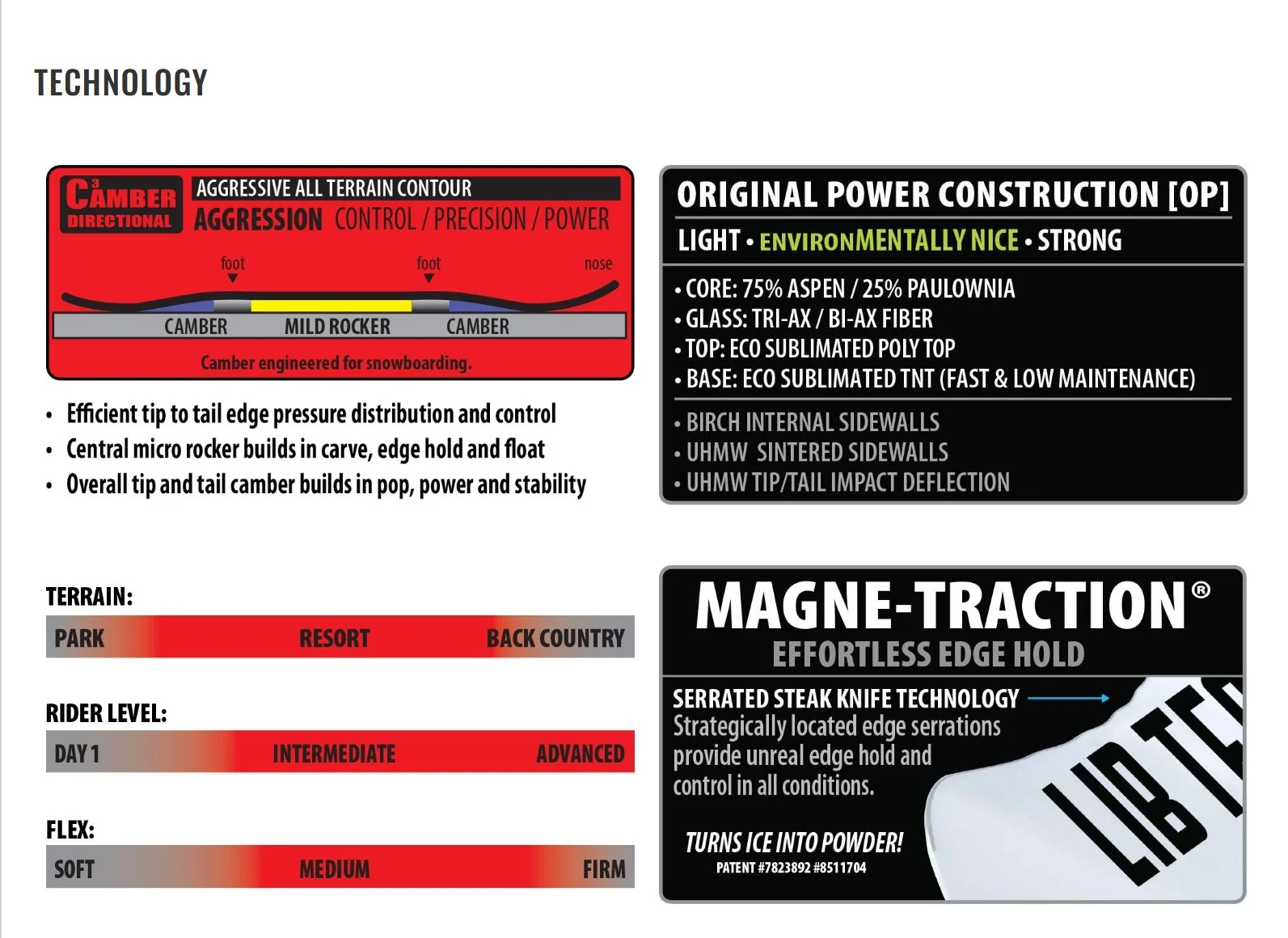 2526 DYNAMO spec sheet 1.jpeg