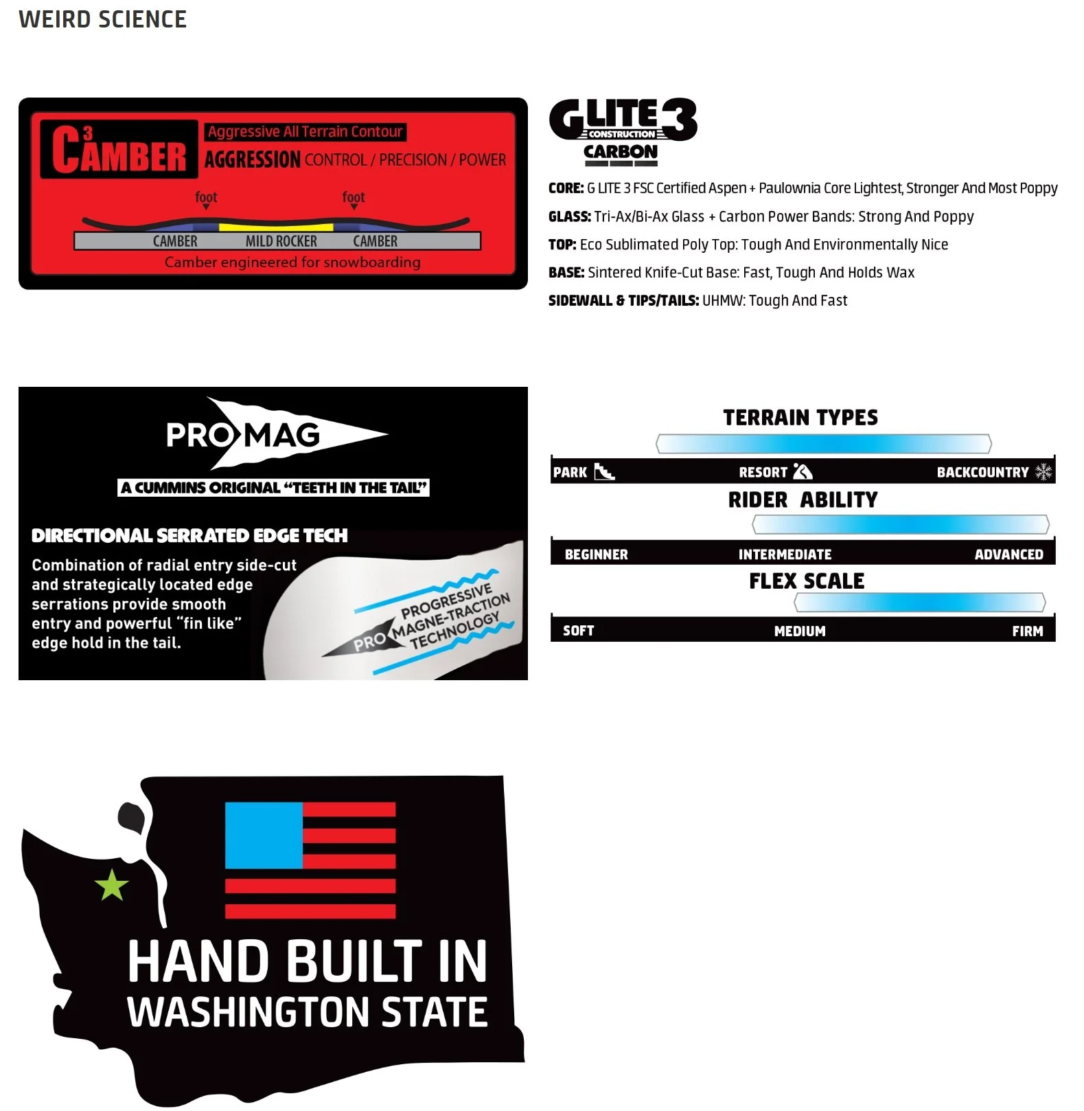 2526 BANKED COUNTRY spec sheet 1.jpeg