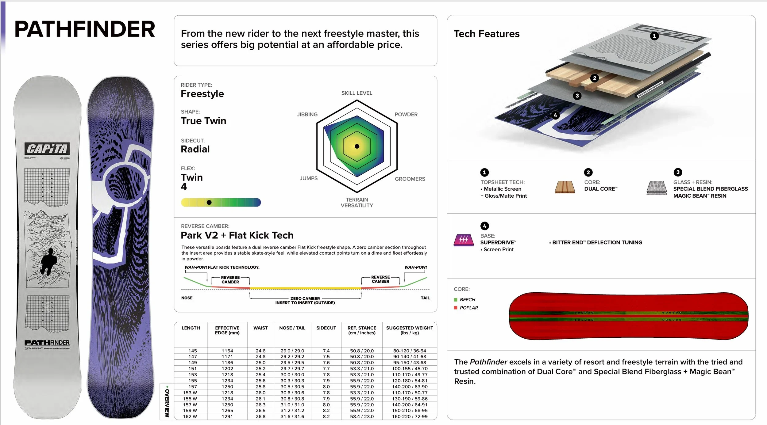 2526 PATHFINDER Spec Sheet.jpeg