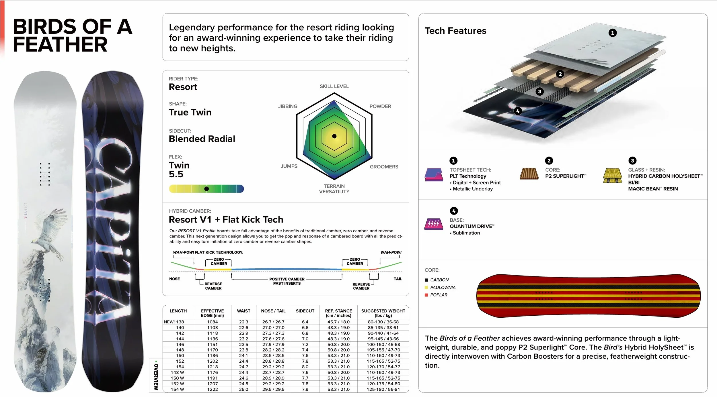 2526 BIRDSOFAFEATHER Spec Sheet.jpeg