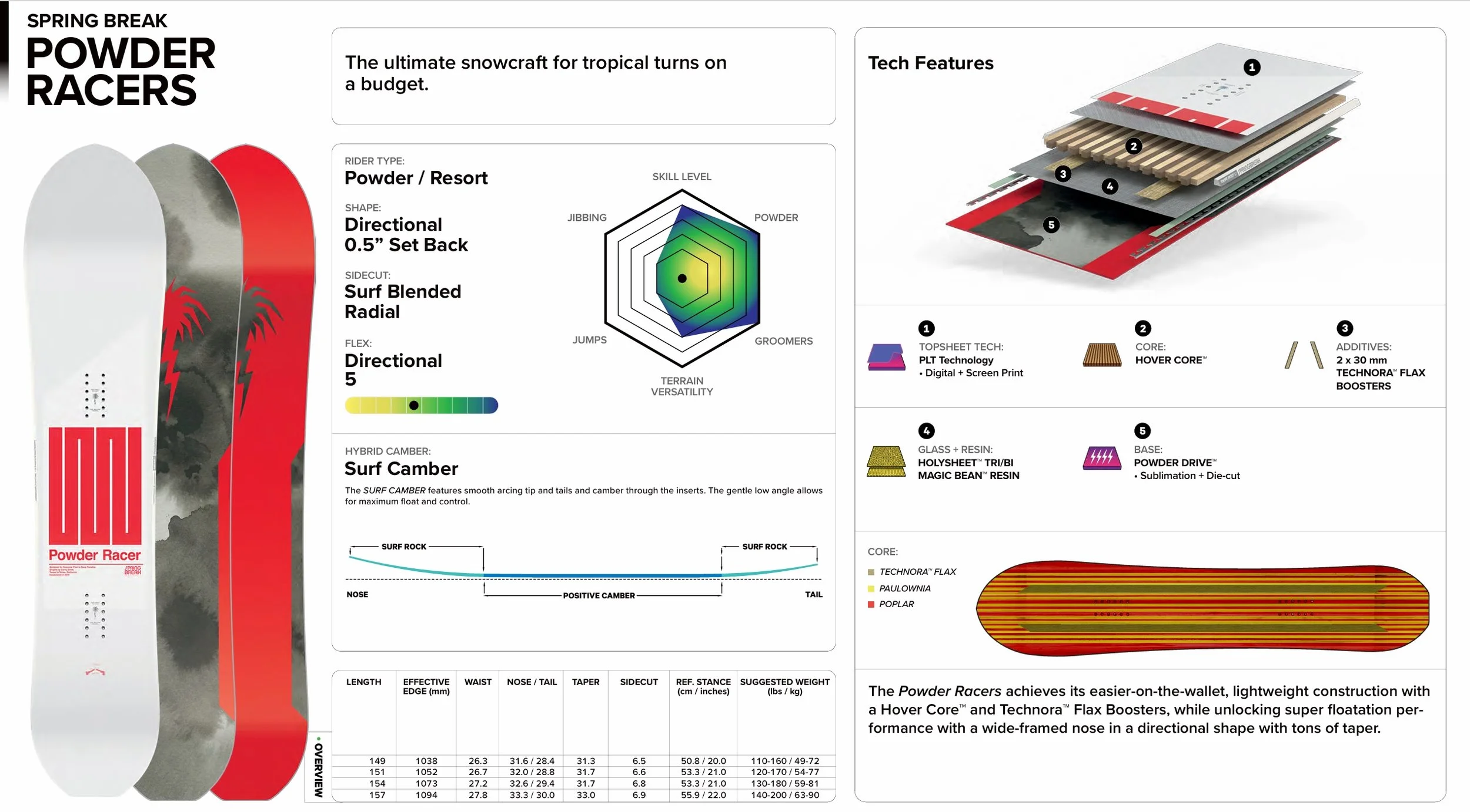 2526 SB POWDER RACER Spec Sheet.jpeg