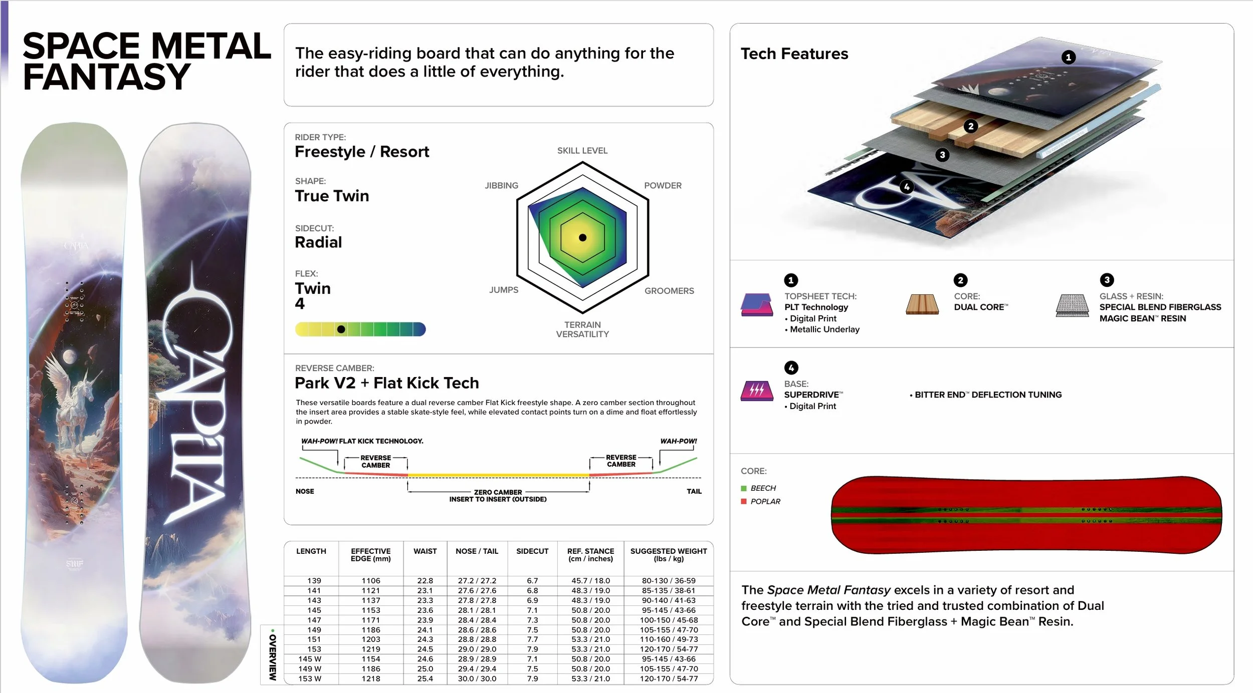 2526 SMF Spec Sheet.jpeg