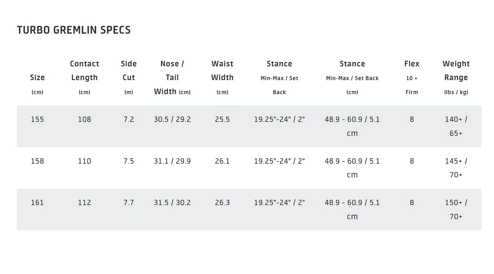 2627-GNU-Turbo-Gremlin-Snowboard-ER tech specs 2.jpeg