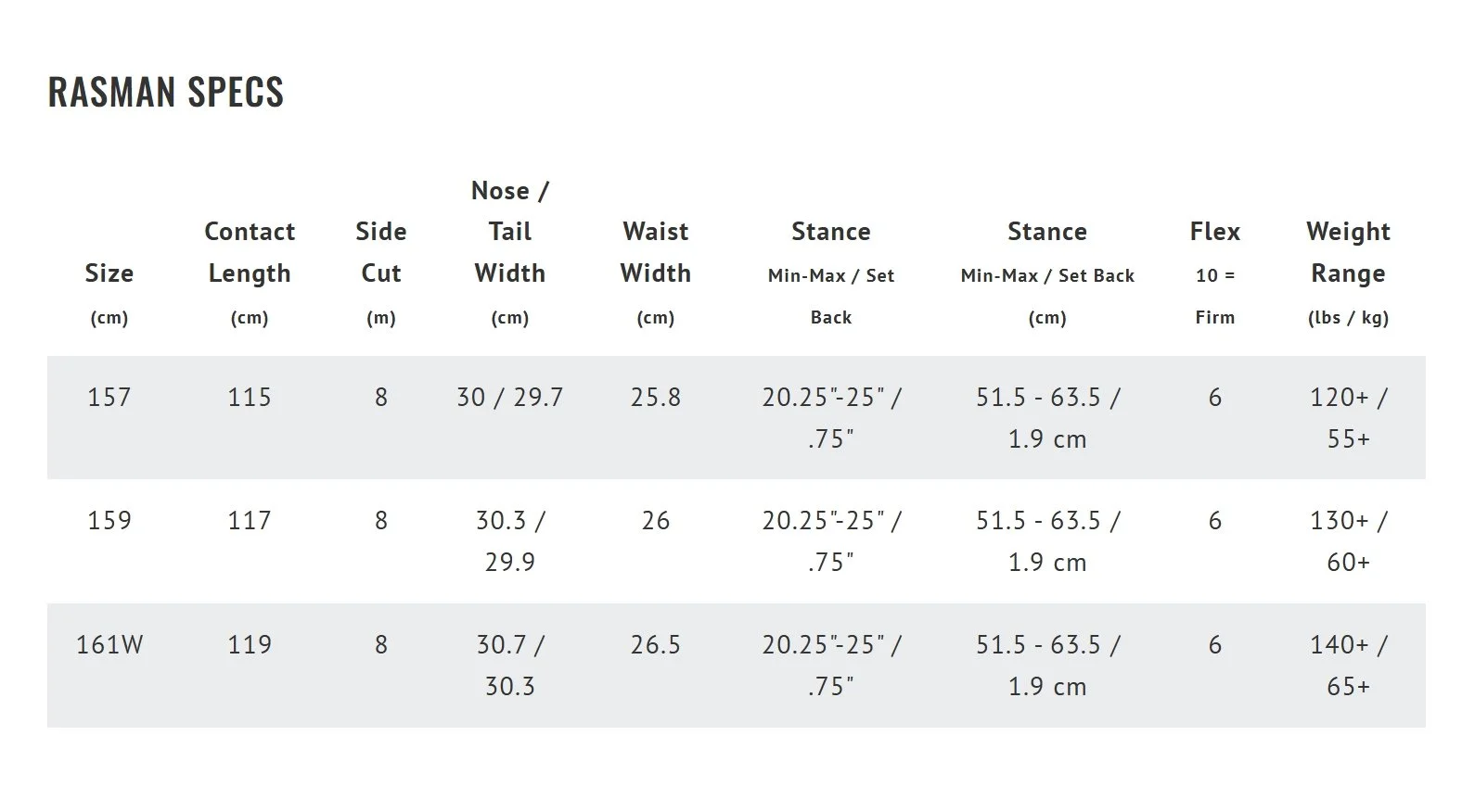 2526 RASMAN spec sheet 2.jpeg