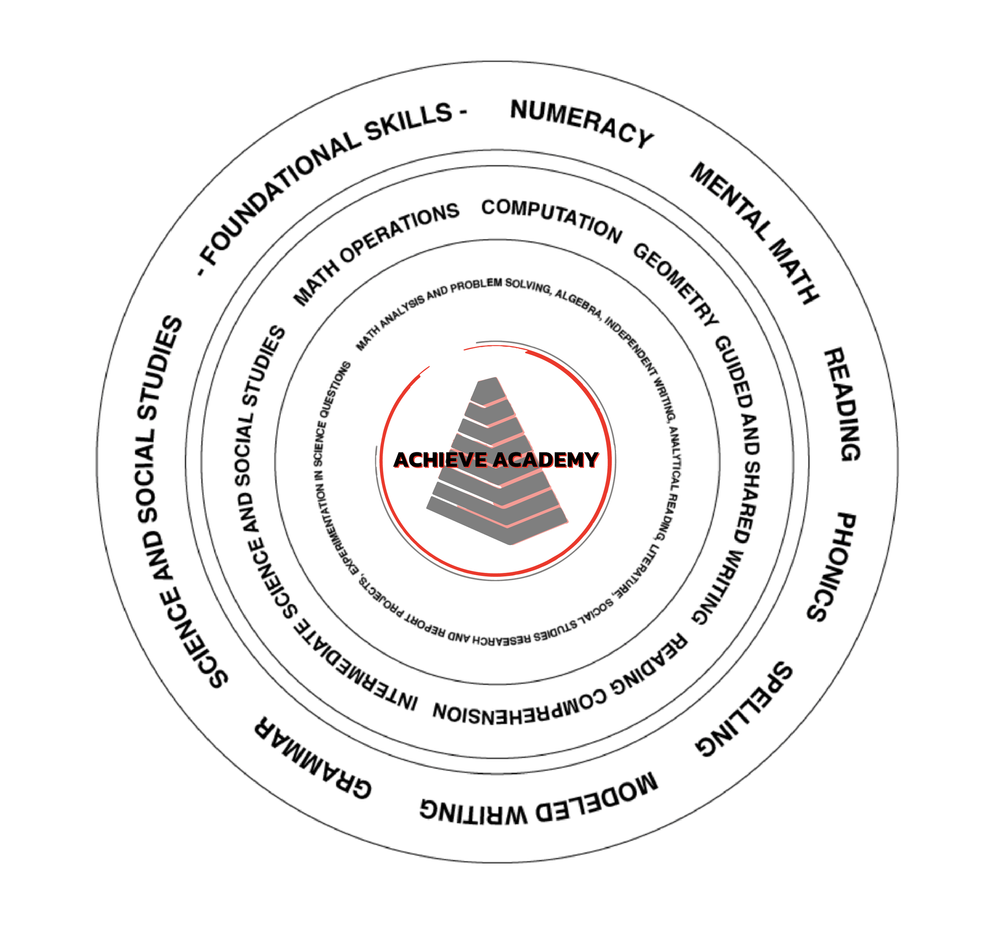 Sample Schedule — Achieve Academy