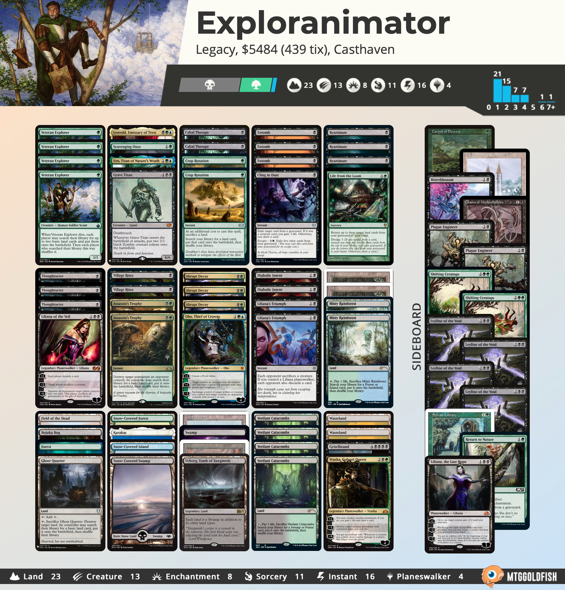 Nic Fit Reanimator 90s Mtg Nic Fit Reanimator 90s Mtg