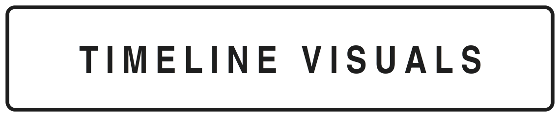 Timeline Visuals: NJ