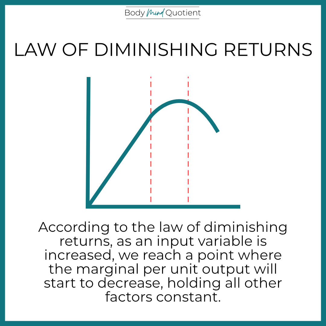 Law Of Diminishing Marginal Returns: Definition And Causes – GZVZU