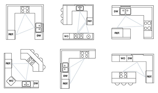 The Work Triangle Cucine Design Studio