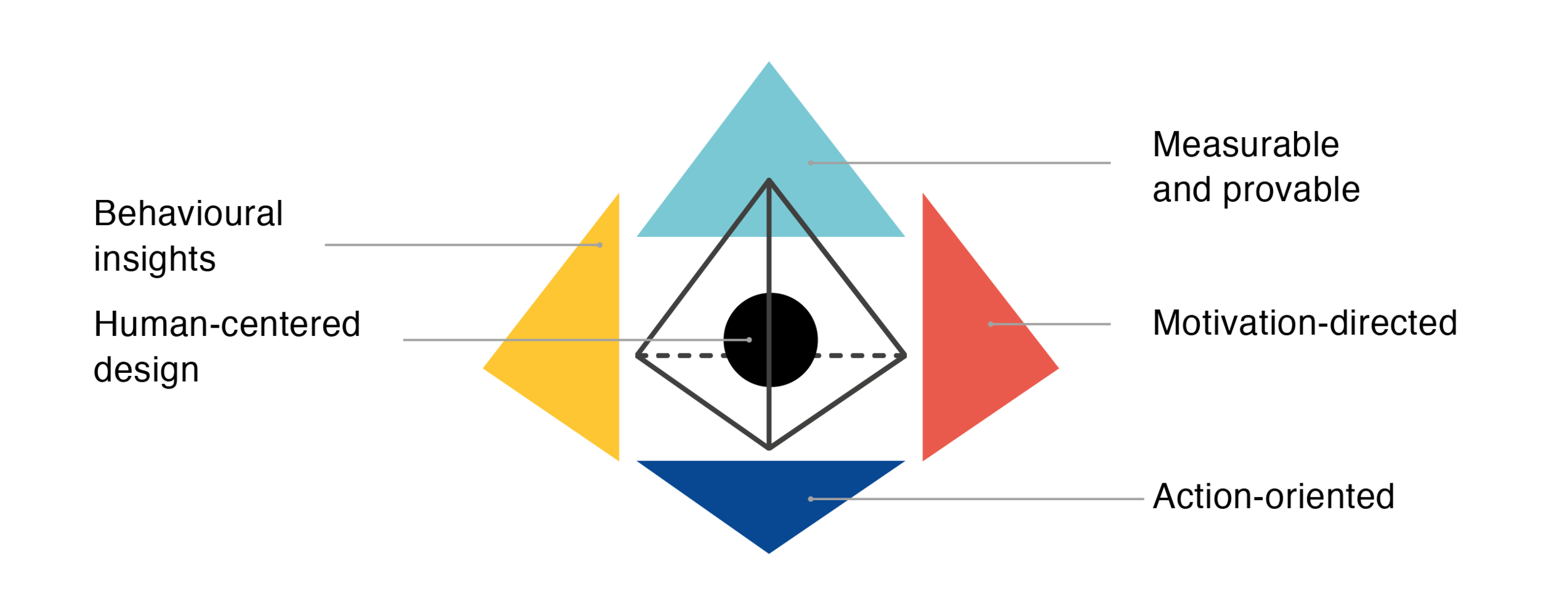 what is behaviour design@2x.png