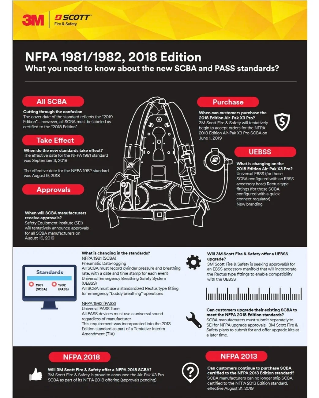 3M Scott Infographic design (Copy)