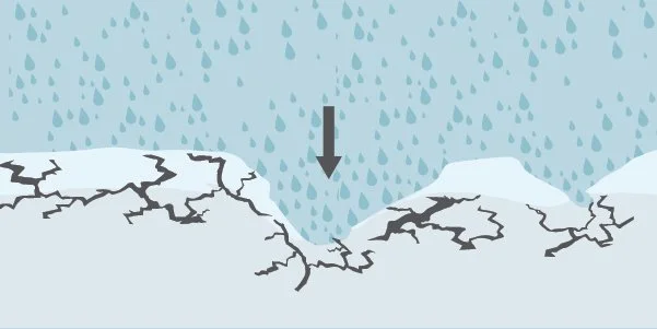 Illustration of ground cracking due to freezing, with rain falling from a cloudy sky.