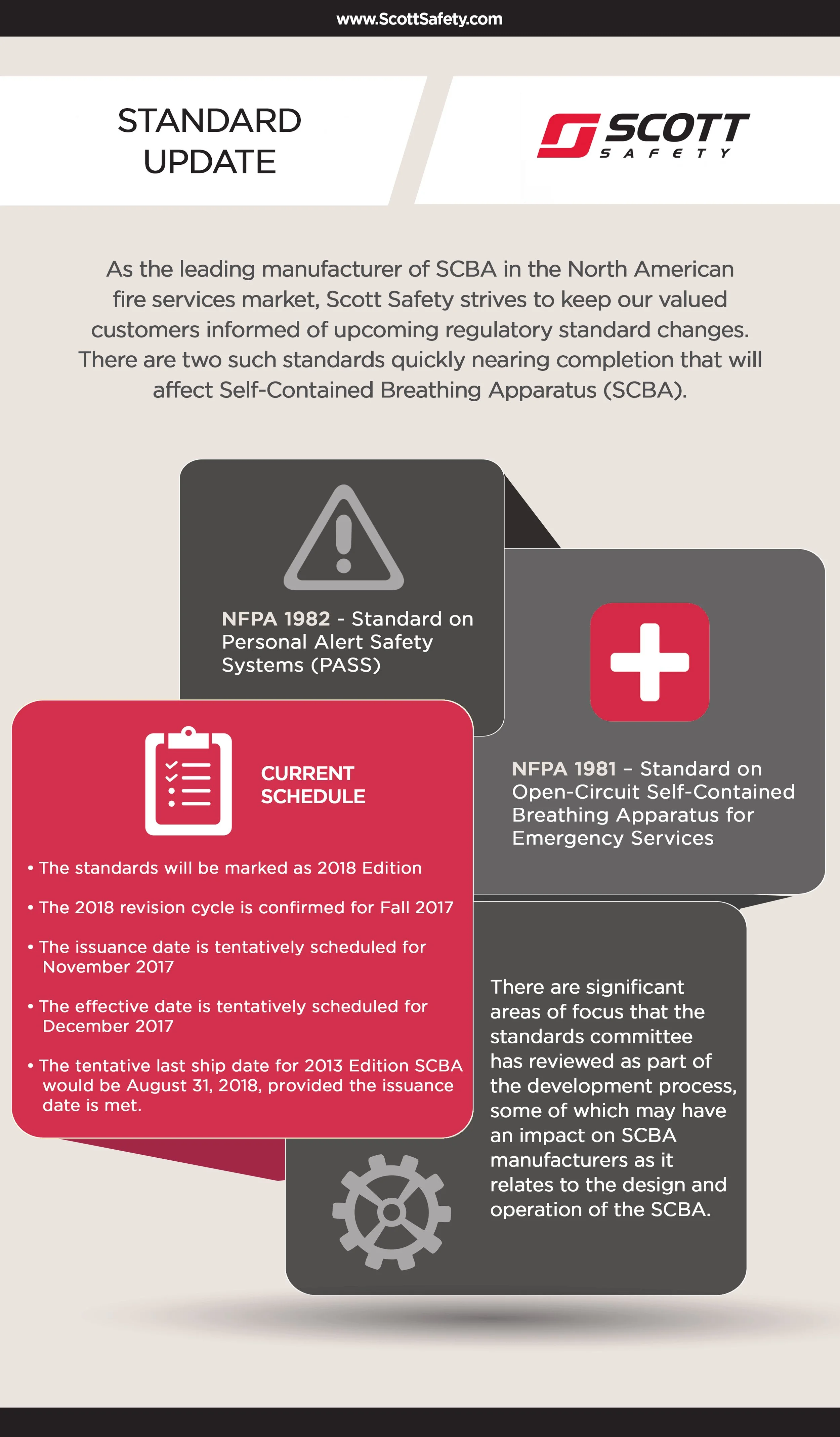 A infographic image of a company standards