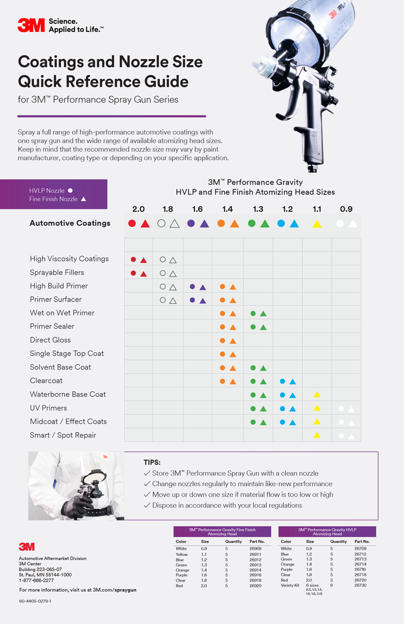 A image of a 3M Infographic image 