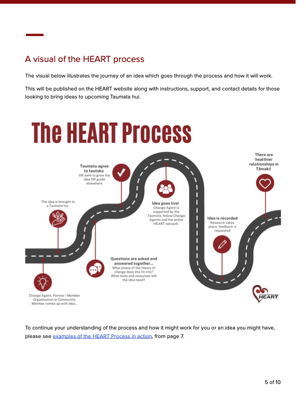 The HEART Movement_ 2023 5.png