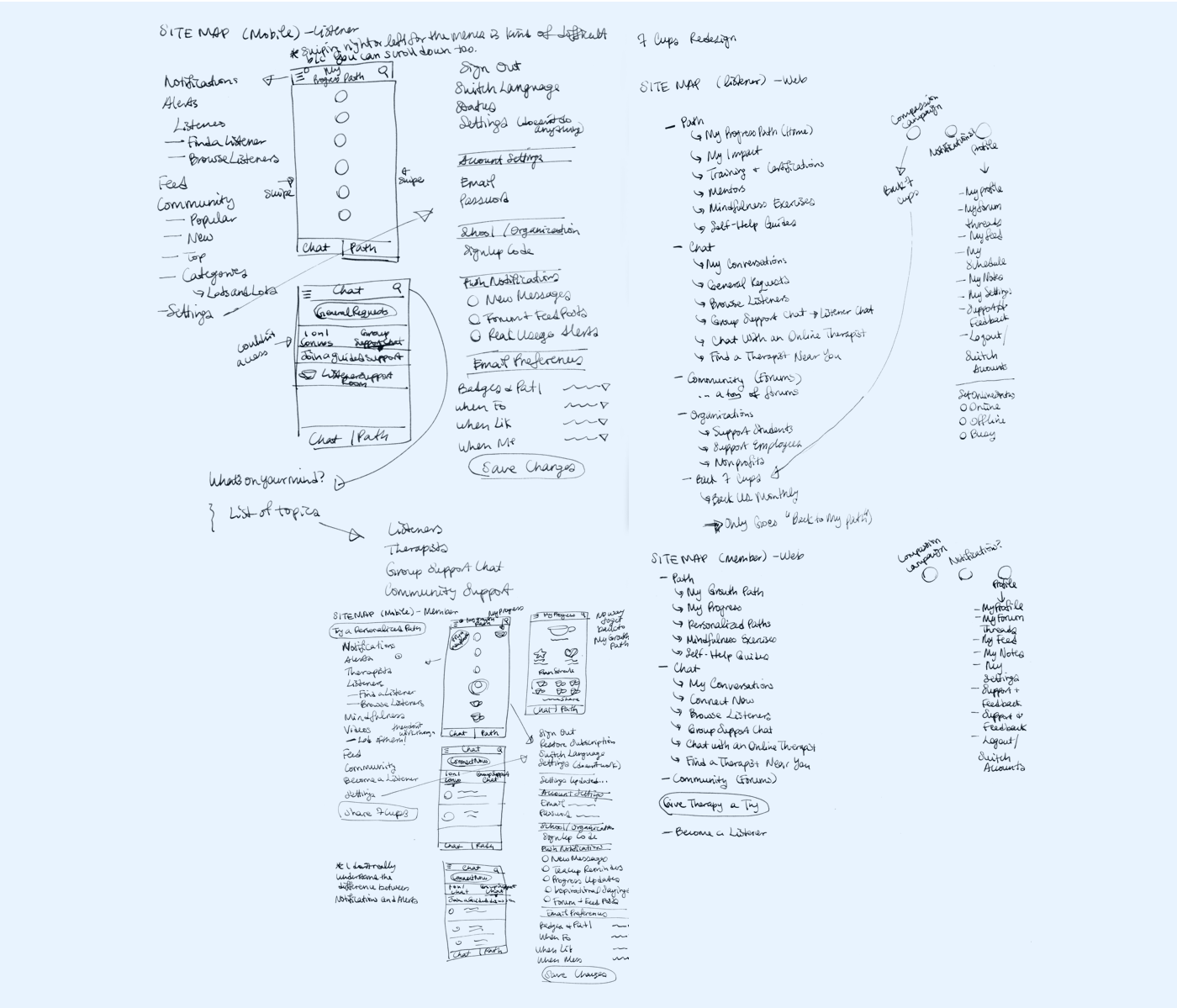 Discovery Process.png