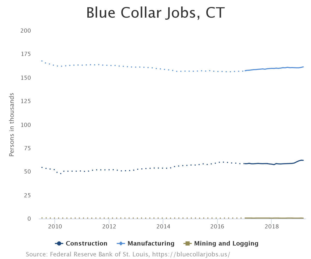 blue-collar-jobs-ct.png