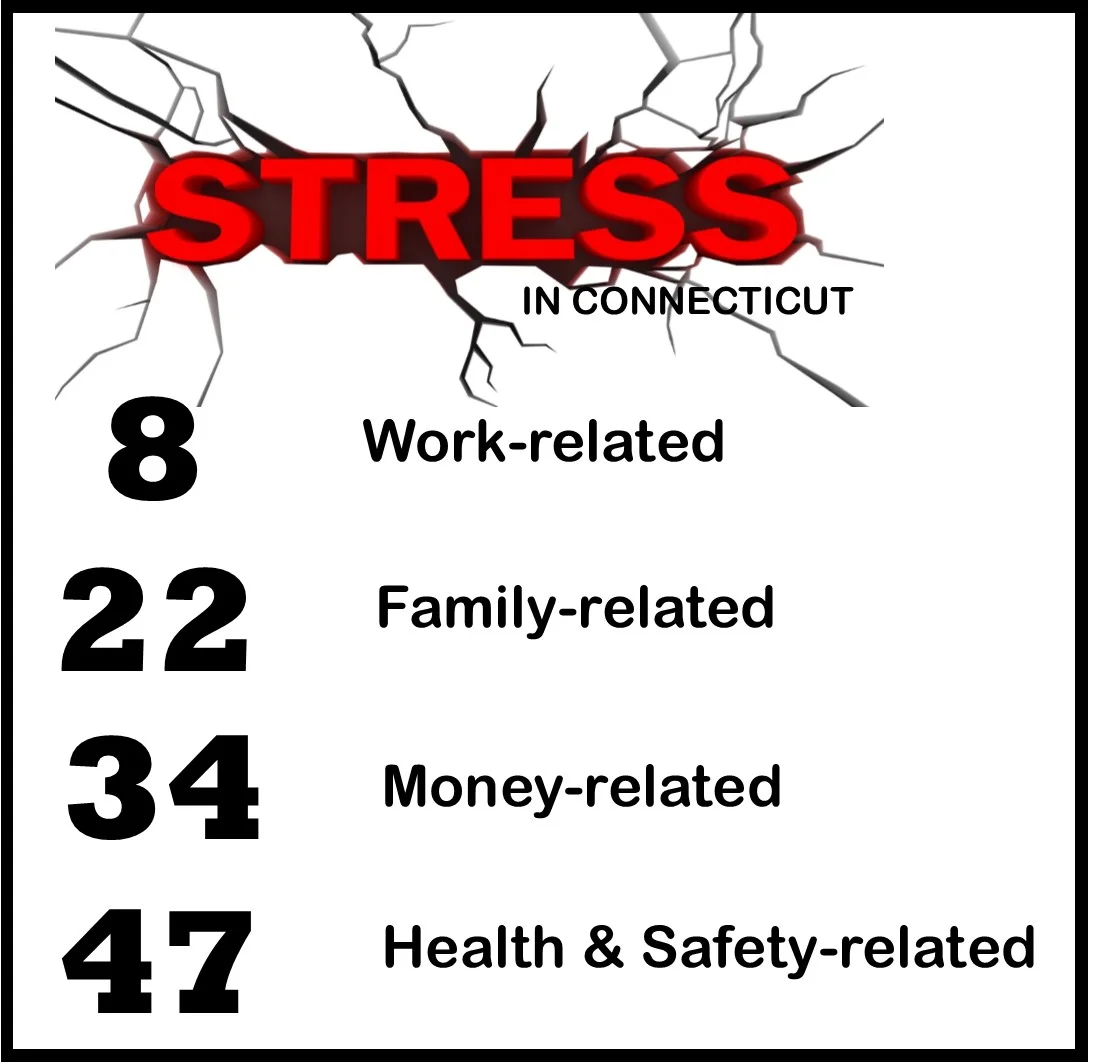 stress chart.jpg