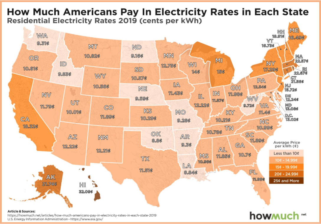 electric rates.png