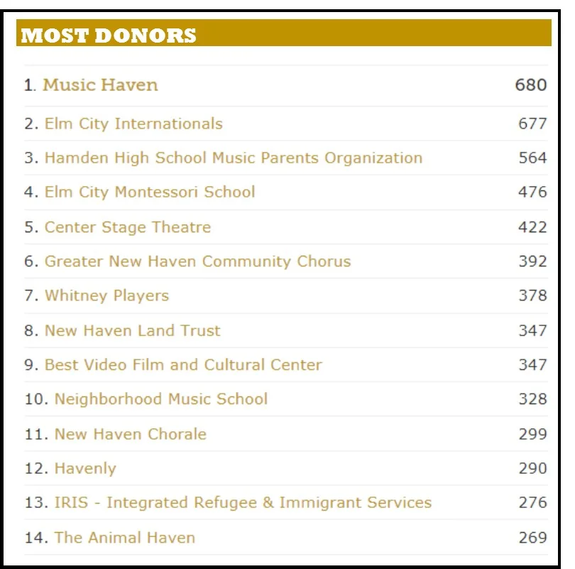 most donors.jpg