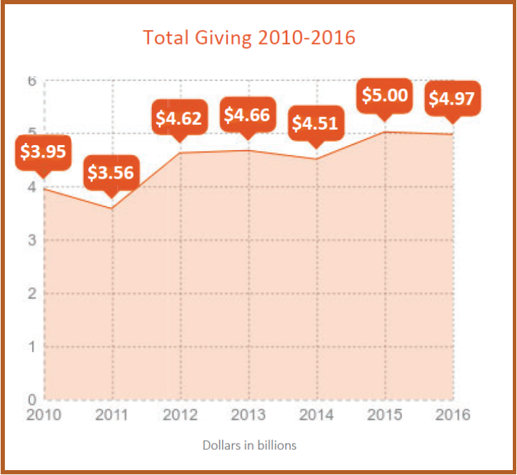 giving.png